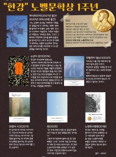 "한강" 노벨문학상 1주년