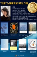 "한강" 노벨 문학상 1주년 기념